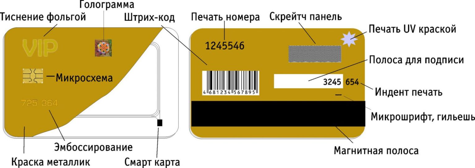 Стройудача дисконтная карта